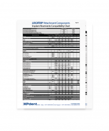 ZEST ABUTMENT COMPATIBILITY CHART